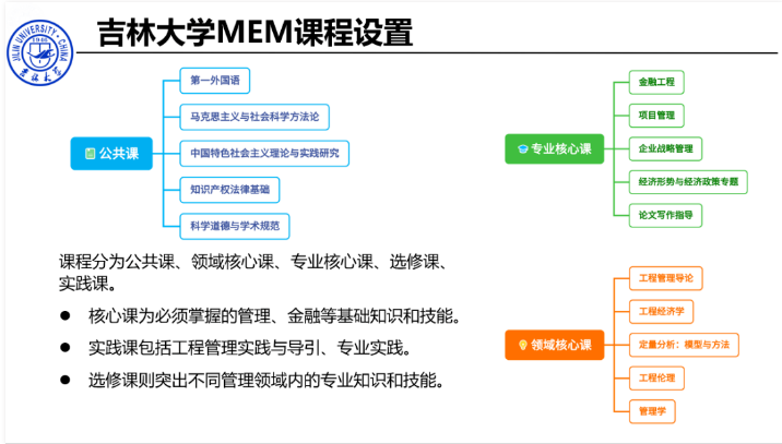 【院校宣讲】吉林大学MEM（重庆班）招生政策宣讲