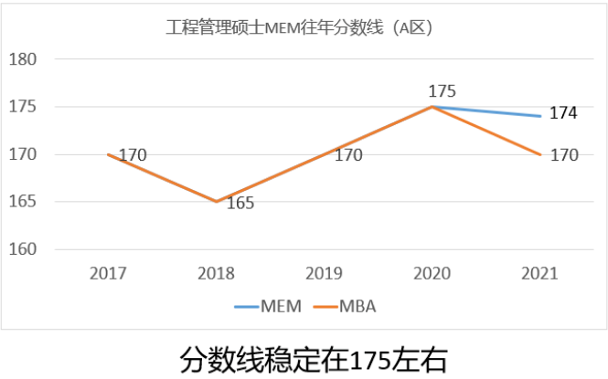 【院校宣讲】吉林大学MEM（重庆班）招生政策宣讲