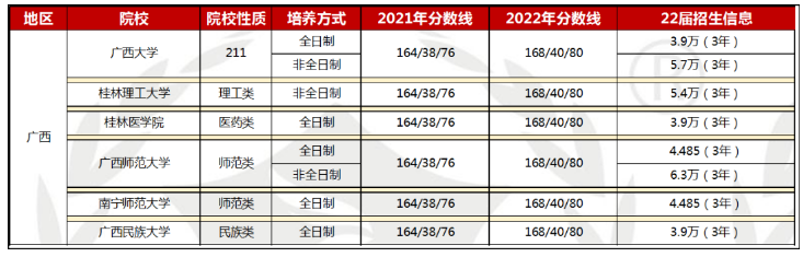 【院校信息】西南地区MBA/MPA/MPAcc/MEM等项目招生信息（陕云贵桂）