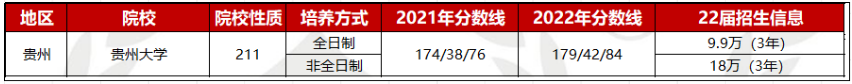 【院校信息】西南地区MBA/MPA/MPAcc/MEM等项目招生信息（陕云贵桂）