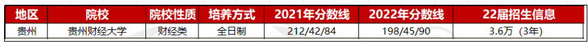 【院校信息】西南地区MBA/MPA/MPAcc/MEM等项目招生信息（陕云贵桂）