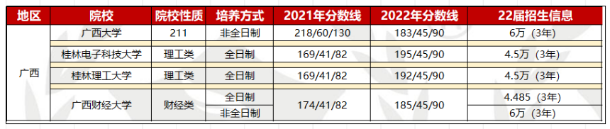 【院校信息】西南地区MBA/MPA/MPAcc/MEM等项目招生信息（陕云贵桂）