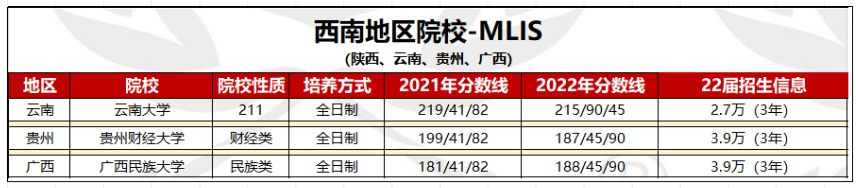 【院校信息】西南地区MBA/MPA/MPAcc/MEM等项目招生信息（陕云贵桂）