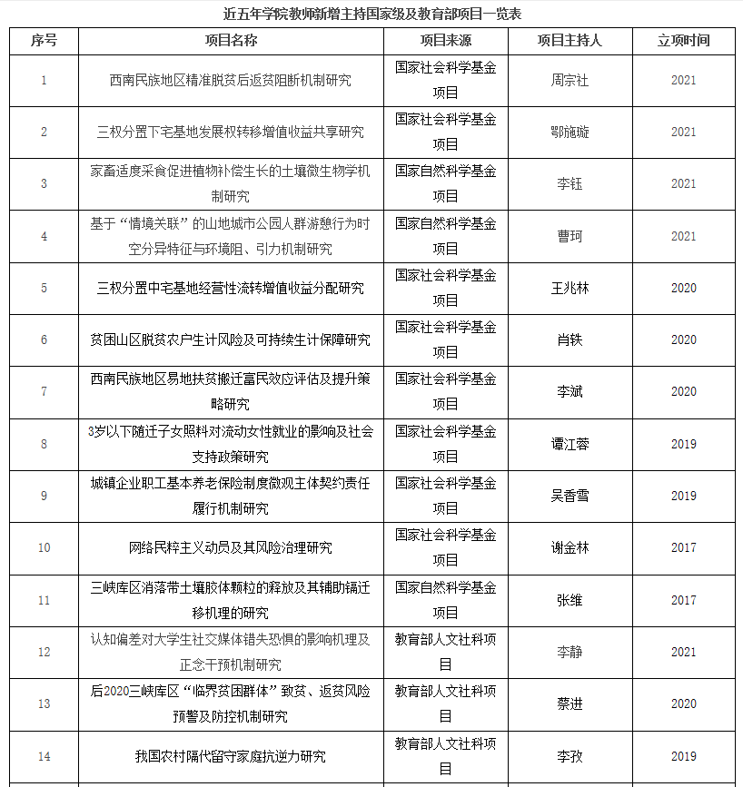 重庆工商大学2023年MPA招生简章