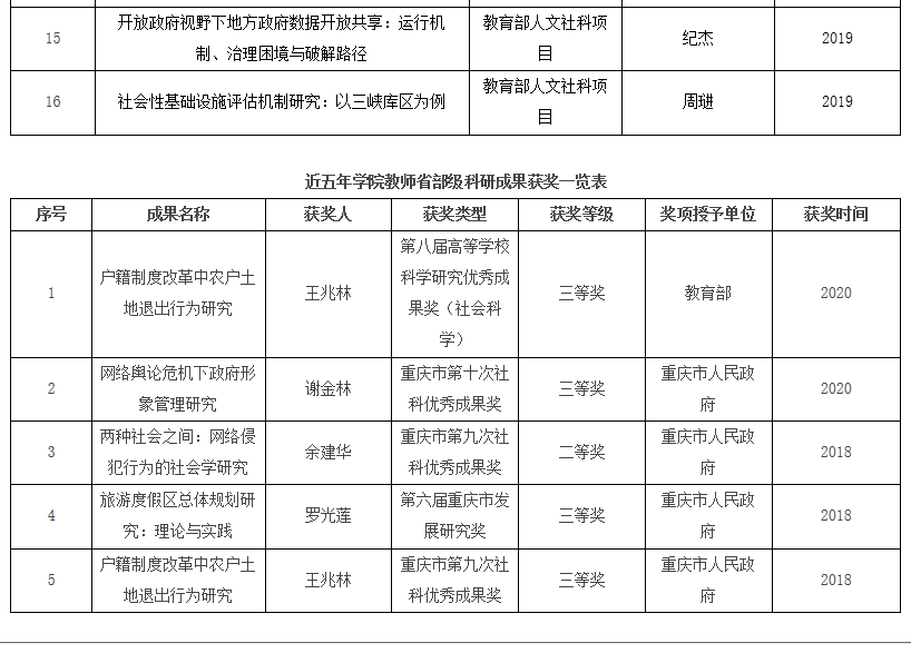 重庆工商大学2023年MPA招生简章