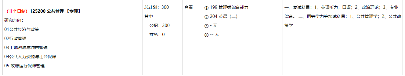 重庆大学2023年硕士研究生招生简章