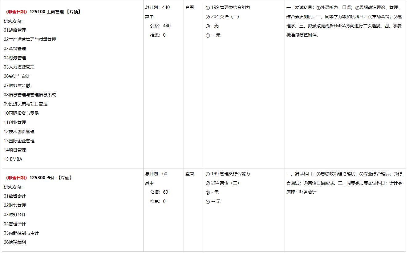 重庆大学2023年硕士研究生招生简章