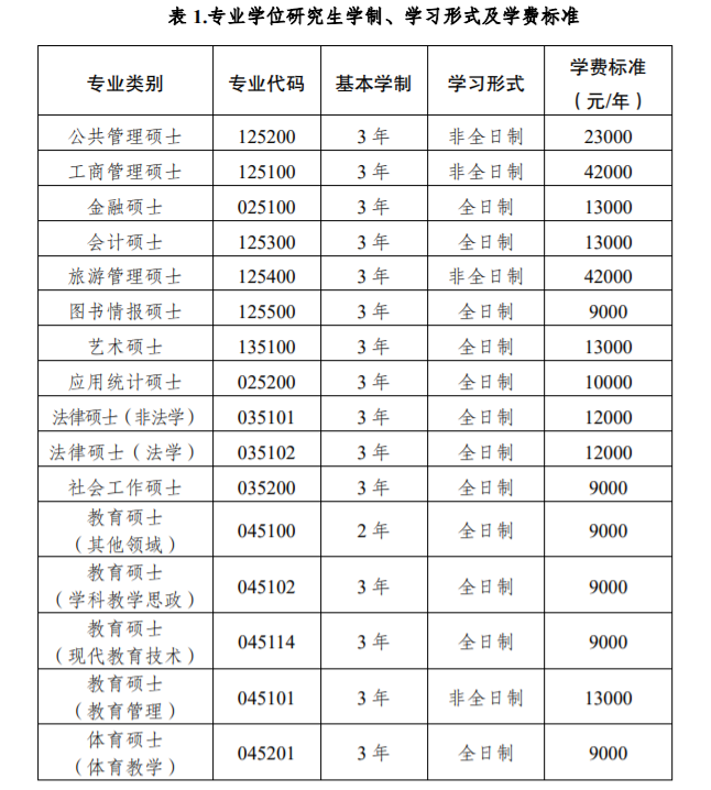 西南大学2023年硕士研究生招生简章及专业目录