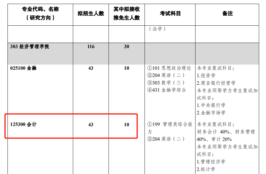 西南大学2023年硕士研究生招生简章及专业目录