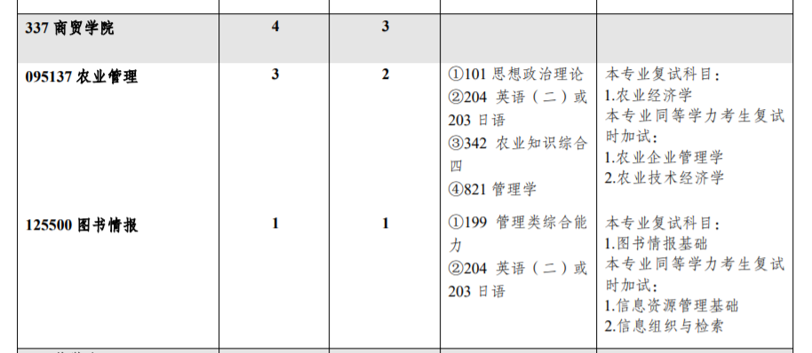 西南大学2023年硕士研究生招生简章及专业目录