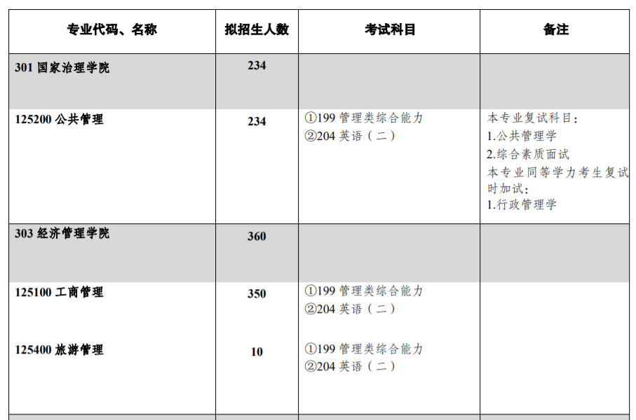 西南大学2023年硕士研究生招生简章及专业目录