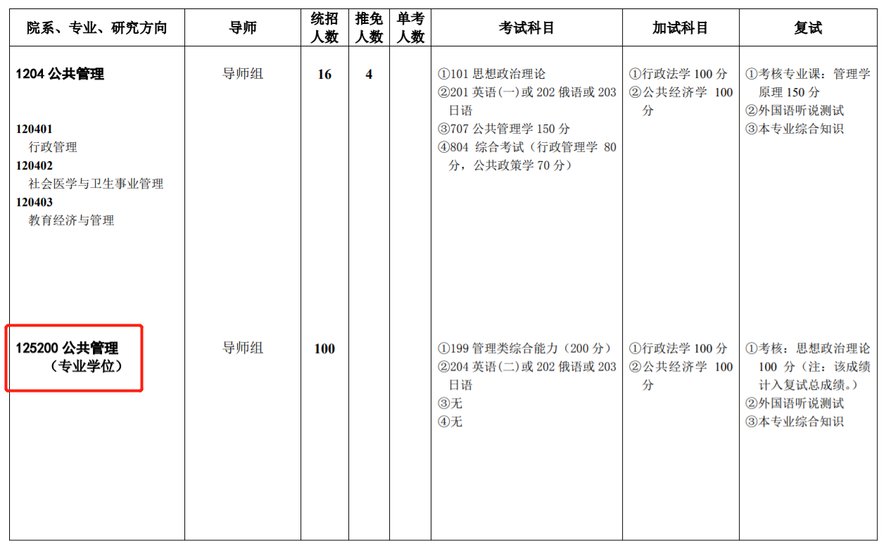 西南政法大学2023年MPA/MPAcc/MAud招生简章及专业目录