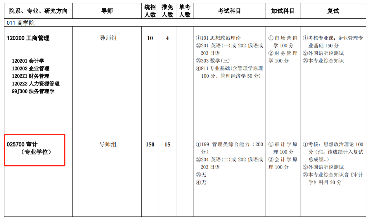 西南政法大学2023年MPA/MPAcc/MAud招生简章及专业目录