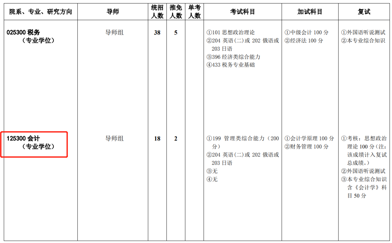 西南政法大学2023年MPA/MPAcc/MAud招生简章及专业目录