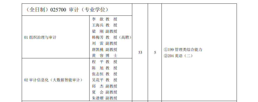 重庆理工大学2023年硕士研究生招生章程