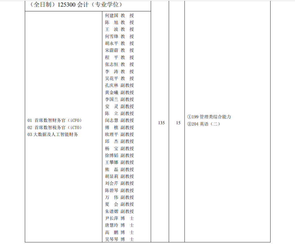 重庆理工大学2023年硕士研究生招生章程