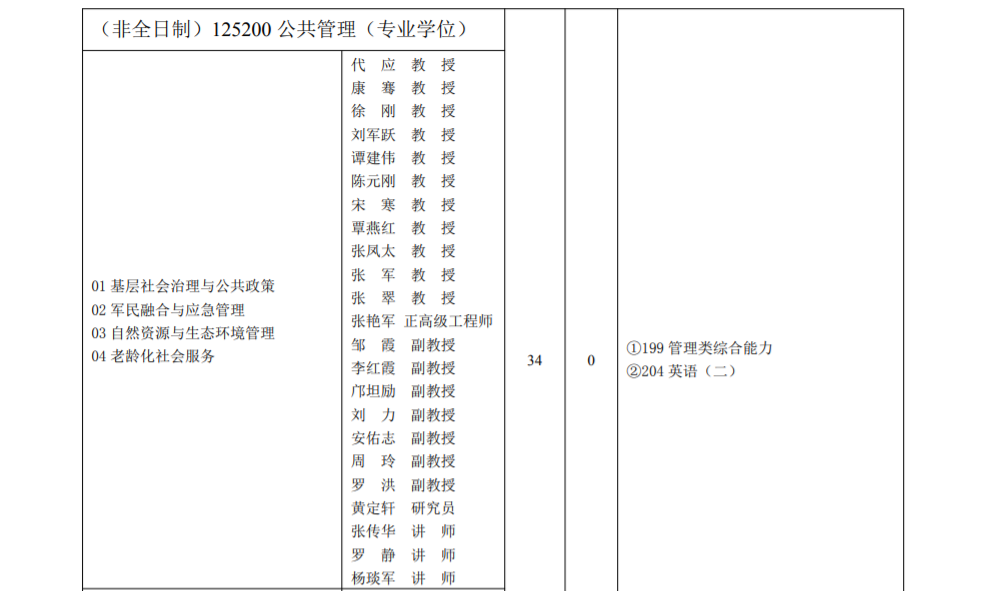 重庆理工大学2023年硕士研究生招生章程