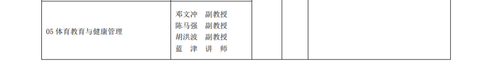 重庆理工大学2023年硕士研究生招生章程