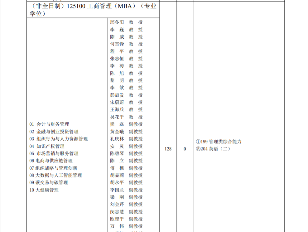 重庆理工大学2023年硕士研究生招生章程