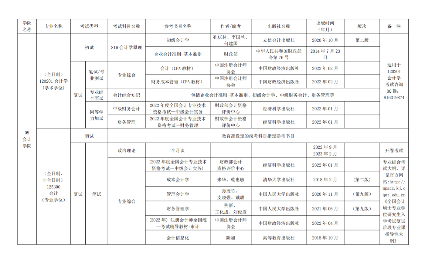 重庆理工大学2023年硕士研究生招生章程