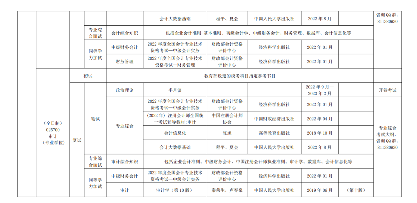 重庆理工大学2023年硕士研究生招生章程