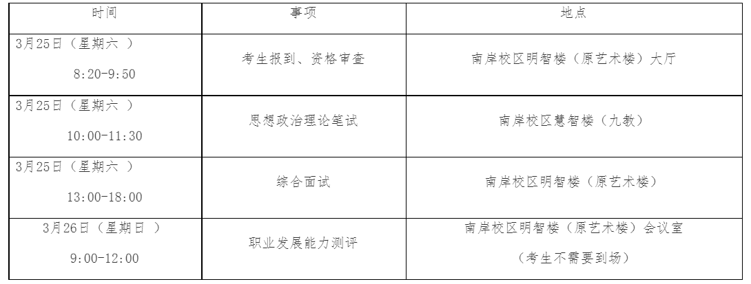 重庆工商大学2023年MBA、MTA复试内容