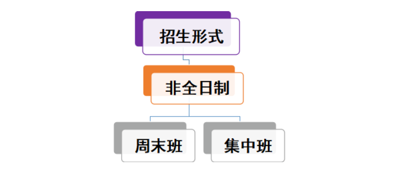 重庆交通大学2024年MBA招生简章