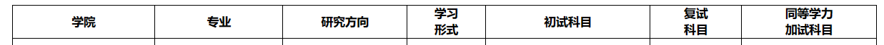 重庆科技学院2024年MPA/MTA/MPAcc研究生招生简章