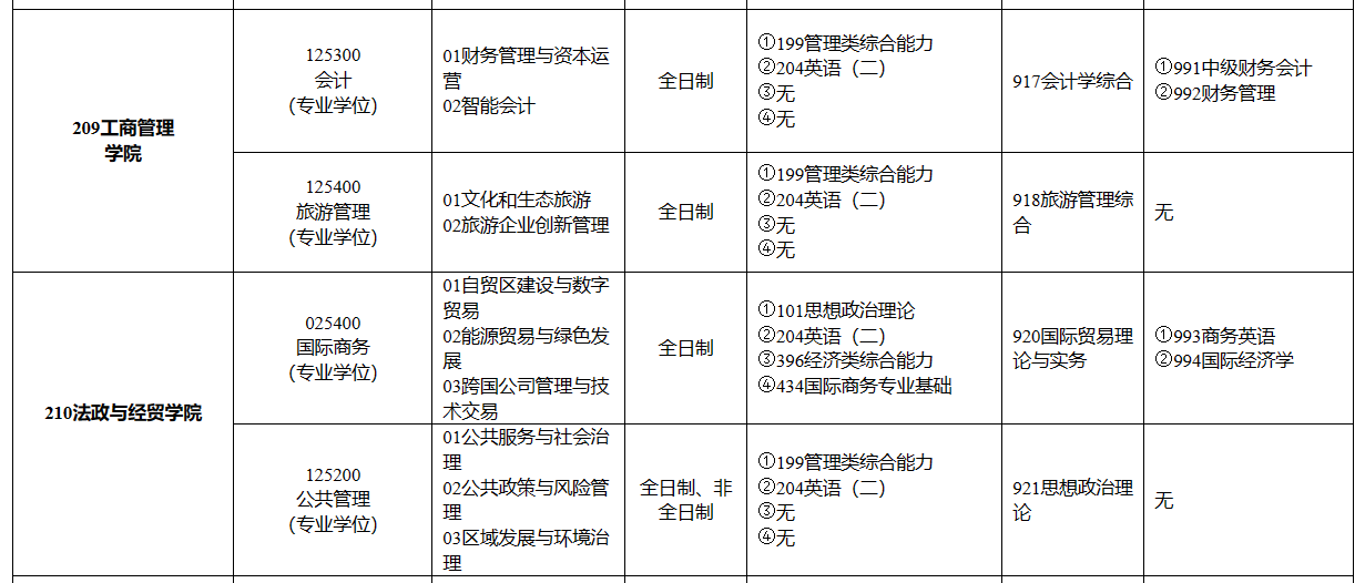 重庆科技学院2024年MPA/MTA/MPAcc研究生招生简章