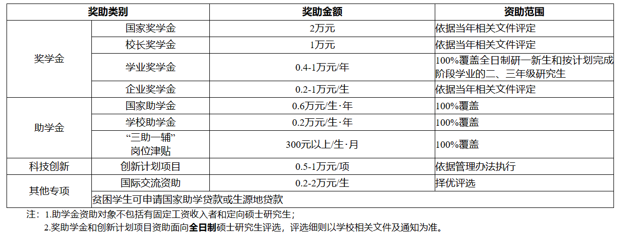 重庆科技学院2024年MPA/MTA/MPAcc研究生招生简章