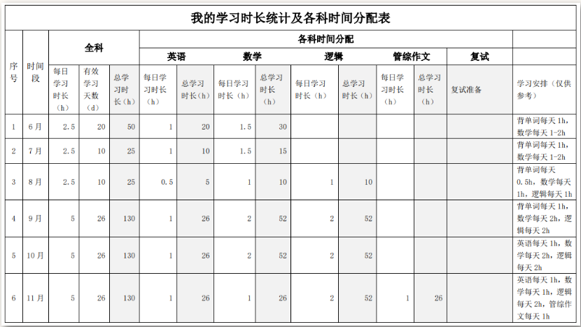 【学员分享】克服惰性，考研真正的对手只有你自己