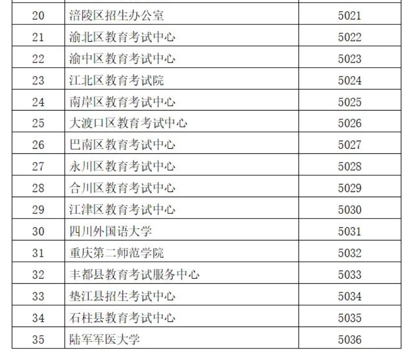 重庆市2024年全国硕士研究生招生考试报名公告