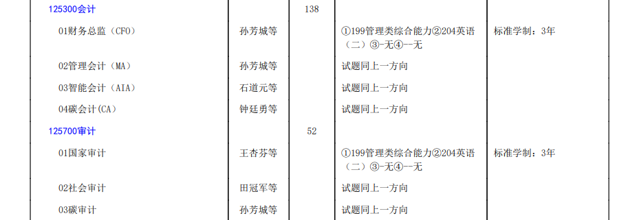 重庆工商大学会计学院MPAcc、MAud2025年硕士研究生招生简章