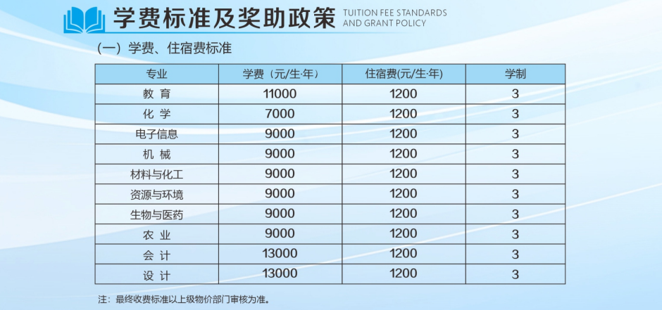 重庆文理学院2025年MPAcc研究生招生简章