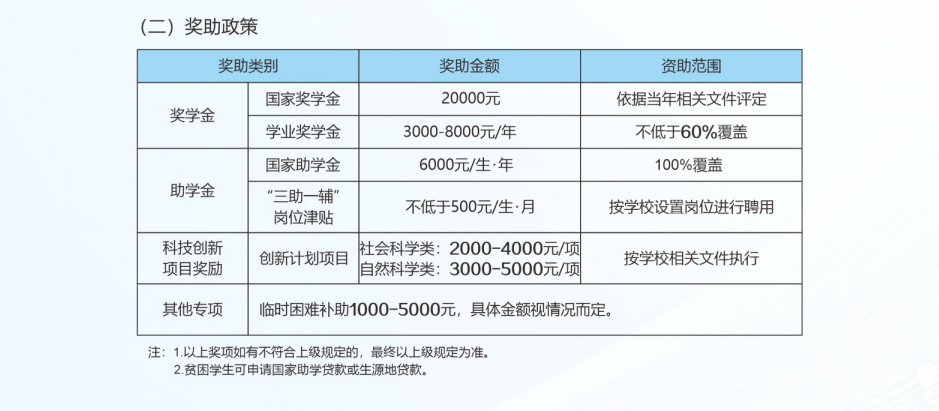 重庆文理学院2025年MPAcc研究生招生简章